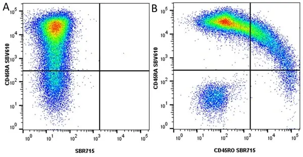 Anti Human CD45RO Antibody, clone UCHL1 gallery image 62