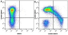Anti Human CD45RO Antibody, clone UCHL1 gallery image 64