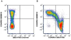 Anti Human CD45RO Antibody, clone UCHL1 gallery image 66