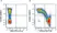 Anti Human CD45RO Antibody, clone UCHL1 thumbnail image 66