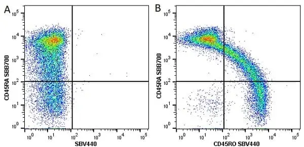 Anti Human CD45RO Antibody, clone UCHL1 gallery image 8