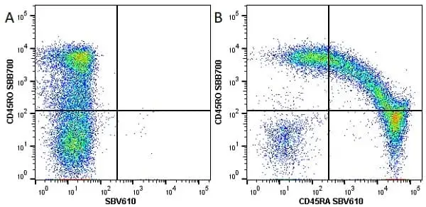 Anti Human CD45RO Antibody, clone UCHL1 gallery image 9