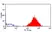 Anti Human CD48 Antibody, clone MEM-102 thumbnail image 5
