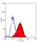 Anti Human CD49a Antibody, clone TS2/7 thumbnail image 2
