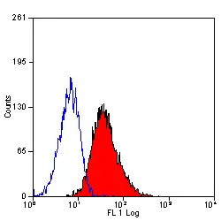 Anti Human CD49a Antibody, clone TS2/7 gallery image 4