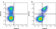Anti Human CD49b Antibody, clone 16B4 gallery image 1
