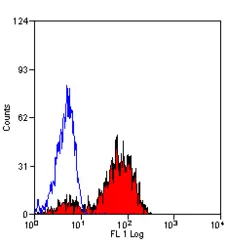 Anti Human CD49d Antibody, clone 44H6 gallery image 1