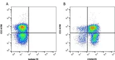 Anti Human CD49d Antibody, clone Bu49 gallery image 2