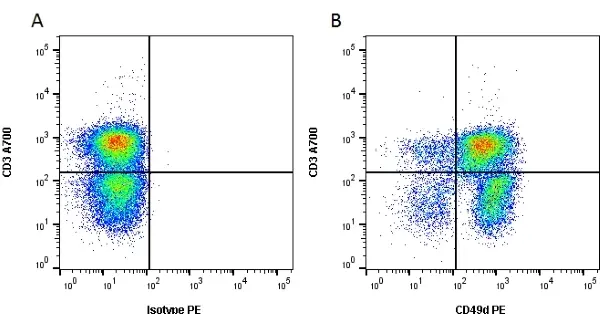 Anti Human CD49d Antibody, clone Bu49 gallery image 2