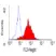 Anti Human CD49f Antibody, clone 450-30A thumbnail image 1