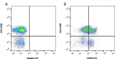 Anti Human CD49f Antibody, clone NKI-GoH3 gallery image 1
