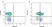 Anti Human CD49f Antibody, clone NKI-GoH3 thumbnail image 1