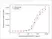 Anti CD52 (Alemtuzumab Biosimilar) Antibody, clone Campath-1H thumbnail image 3