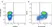 Anti Human CD52 Antibody, clone YTH34.5 thumbnail image 2