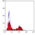Anti Human CD56 Antibody, clone MEM-188 thumbnail image 2