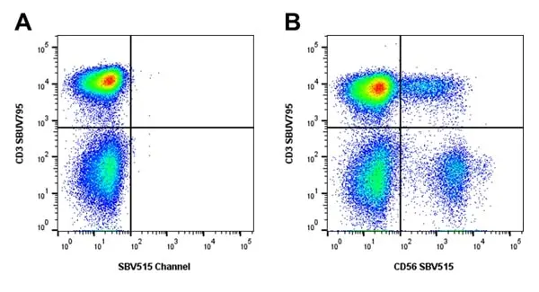 Mouse Anti Human NCAM (CD56) Antibody, clone rAB03-1H8 gallery image 4