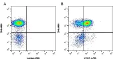 Anti Human CD62L Antibody, clone FMC46 gallery image 1