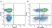 Anti Human CD62L Antibody, clone FMC46 thumbnail image 12
