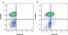 Anti Human CD62L Antibody, clone FMC46 gallery image 2