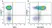 Anti Human CD62L Antibody, clone FMC46 thumbnail image 23
