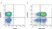 Anti Human CD62L Antibody, clone FMC46 thumbnail image 6