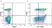 Anti Human CD62L Antibody, clone FMC46 thumbnail image 7
