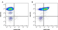 Anti Human CD62P Antibody, clone AK-6 gallery image 1