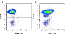 Anti Human CD62P Antibody, clone Psel.KO.2.5 gallery image 2