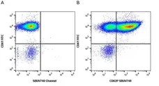 Anti Human CD62P Antibody, clone Psel.KO.2.5 gallery image 8