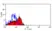 Anti Human CD62P Antibody, clone Psel.KO.2.7 thumbnail image 4