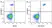 Anti Human CD64 Antibody, clone 10.1 thumbnail image 11