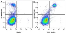 Anti Human CD64 Antibody, clone 10.1 gallery image 12