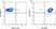 Anti Human CD66 Antibody, clone rB08-7A10 thumbnail image 8