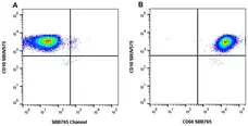 Anti Human CD66 Antibody, clone rB08-7A10 gallery image 9