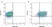 Anti Human CD66e Antibody, clone C365D3 (NCRC23) thumbnail image 1