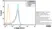 Anti Human CD68 Antibody, clone Ki-M7 thumbnail image 2