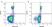 Anti Human CD68 Antibody, clone Y1/82A thumbnail image 1