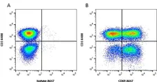 Anti Human CD69 Antibody, clone FN50 gallery image 1