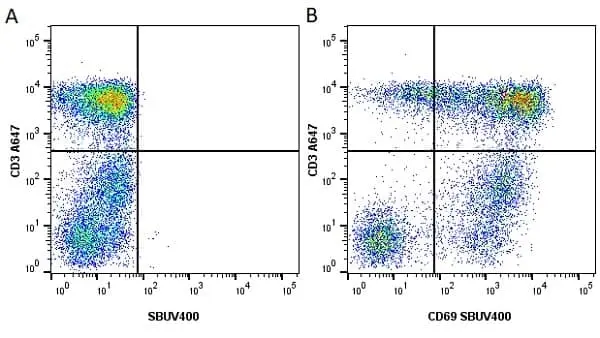 Anti Human CD69 Antibody, clone FN50 gallery image 10