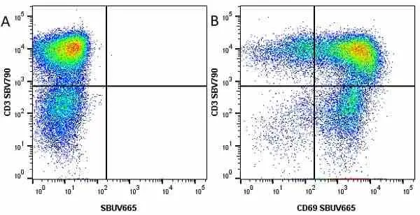 Anti Human CD69 Antibody, clone FN50 gallery image 12