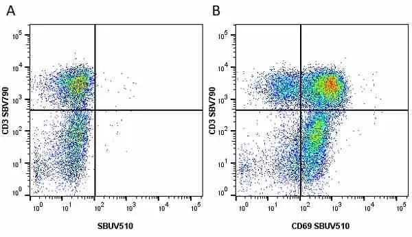 Anti Human CD69 Antibody, clone FN50 gallery image 15