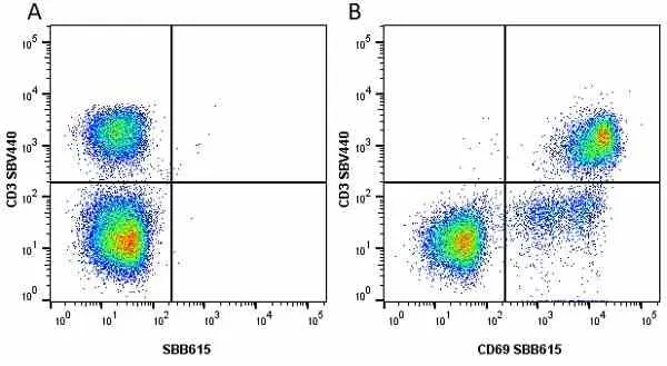 Anti Human CD69 Antibody, clone FN50 gallery image 16