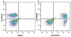 Anti Human CD69 Antibody, clone FN50 gallery image 19