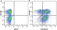 Anti Human CD69 Antibody, clone FN50 gallery image 2