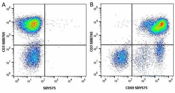 Anti Human CD69 Antibody, clone FN50 gallery image 20