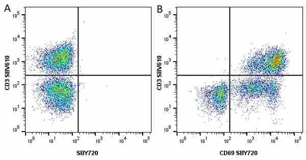 Anti Human CD69 Antibody, clone FN50 gallery image 21