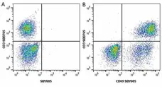 Anti Human CD69 Antibody, clone FN50 gallery image 22