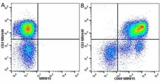 Anti Human CD69 Antibody, clone FN50 gallery image 27