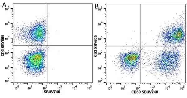 Anti Human CD69 Antibody, clone FN50 gallery image 28