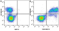 Anti Human CD69 Antibody, clone FN50 gallery image 29